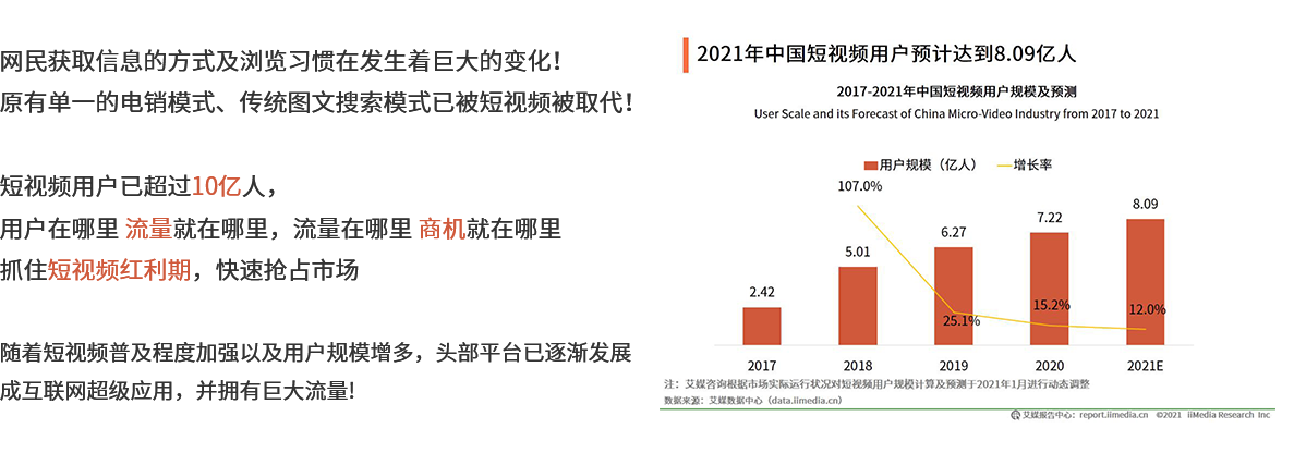 短視頻現(xiàn)狀分析