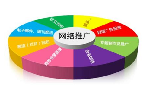 為什么網(wǎng)絡(luò)推廣越來(lái)越難做?未來(lái)如何做網(wǎng)絡(luò)推廣